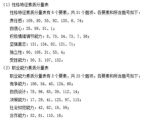 大学生心理素质量表使用手册，各分量表信度和效度水平高！-自遇智库