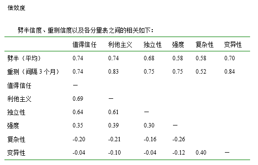 人性的哲学量表，84项原表，深层测评关于人性的哲学！-自遇智库