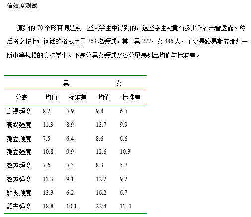 孤独量表，多维评估孤独频度与强度！-自遇智库