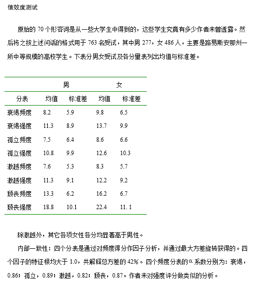 孤独量表，多维评定孤独的频度与强度！-自遇智库