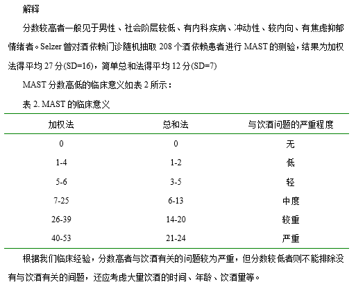 根酒精依赖调查表(MAST)，条目内容直观清楚，简单，费时少！-自遇智库