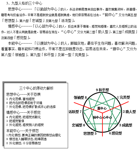 九型人格分析+测试题，附九型人格详解！-自遇智库