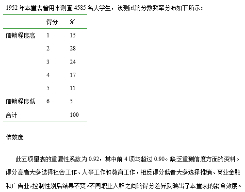 信赖他人量表，简单易懂，信效度高！-自遇智库