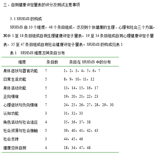 自测健康评定量表(SRHMS)，国际流行健康测量方法之一！-自遇智库