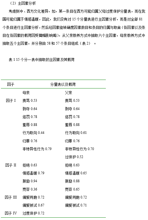 父母养育方式评价量表，客观、准确评定，个别、群体都可施测！-自遇智库