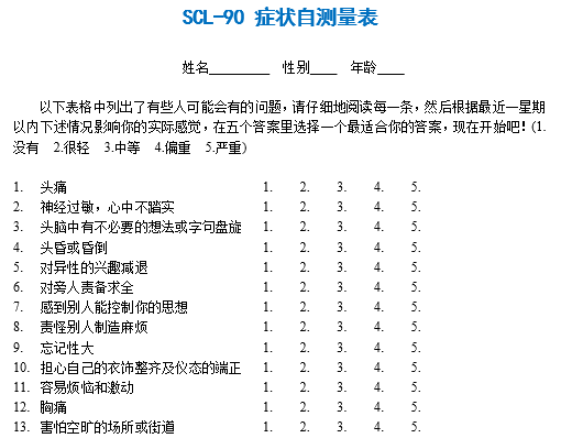 SCL-90 症状自测量表，容量大、反映症状丰富、评估准确！-自遇智库