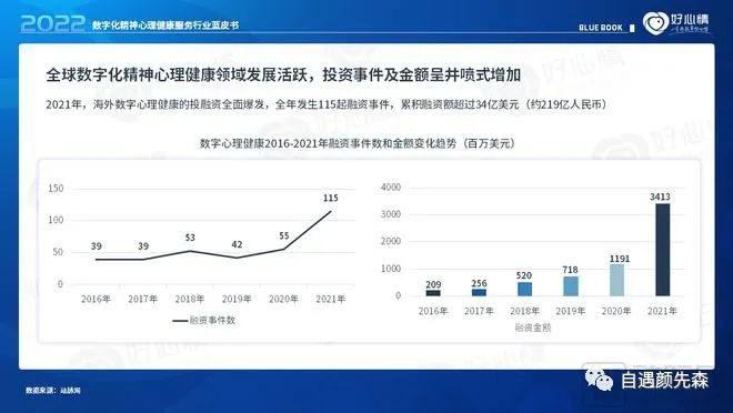 自遇颜先森：数字化时代来临，会员模式将会颠覆心理健康行业！-自遇智库