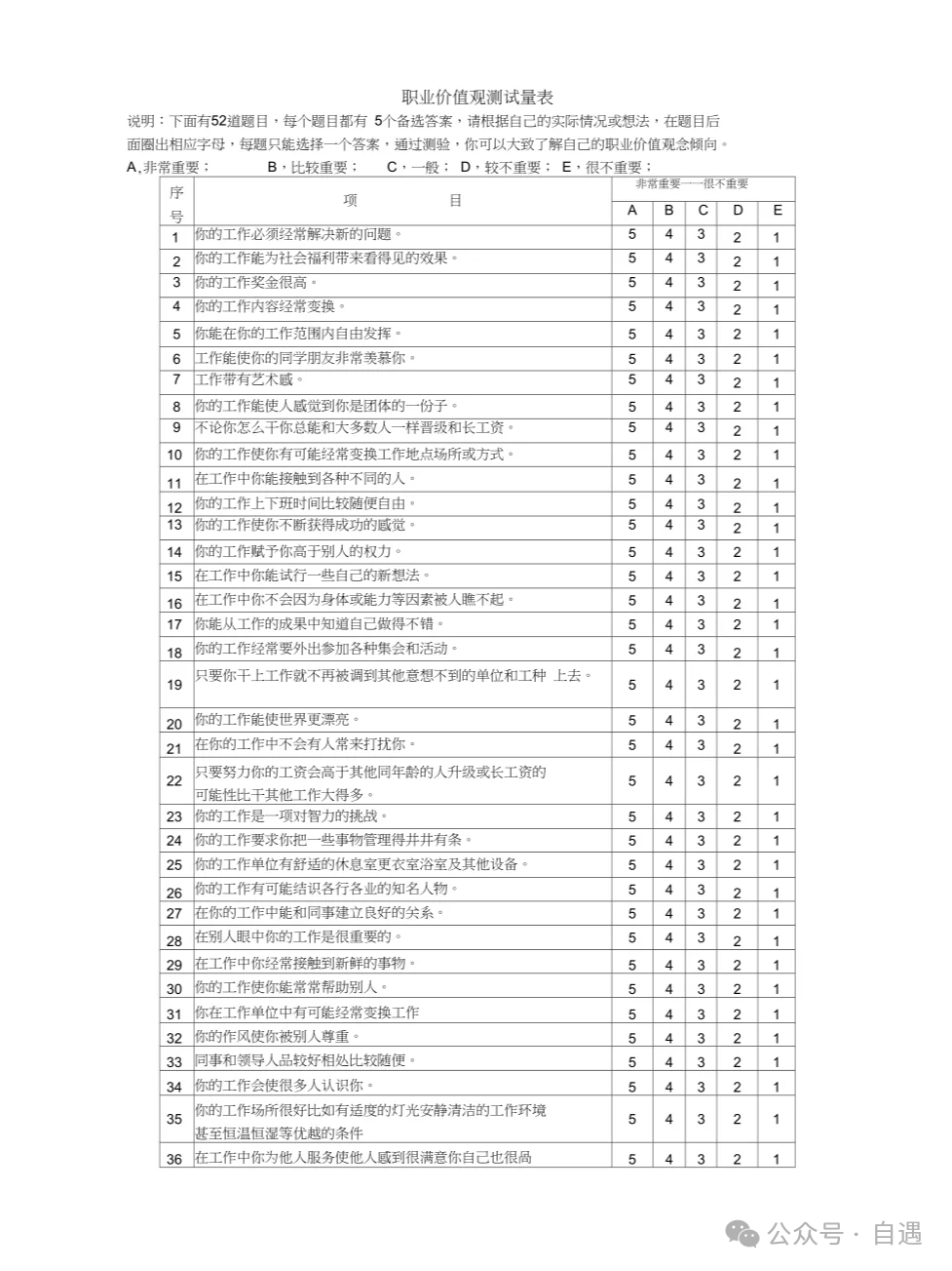 职业价值观测试量表，附评分标准！-自遇智库